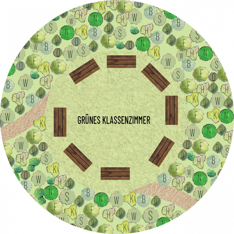 bb_kopie_tfb_skizze Skizze eines grünen Klassenzimmers